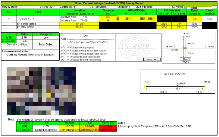 Example DCVG defect record showing location between test posts, GPS coordinates, potentials, %IR severity and a map
