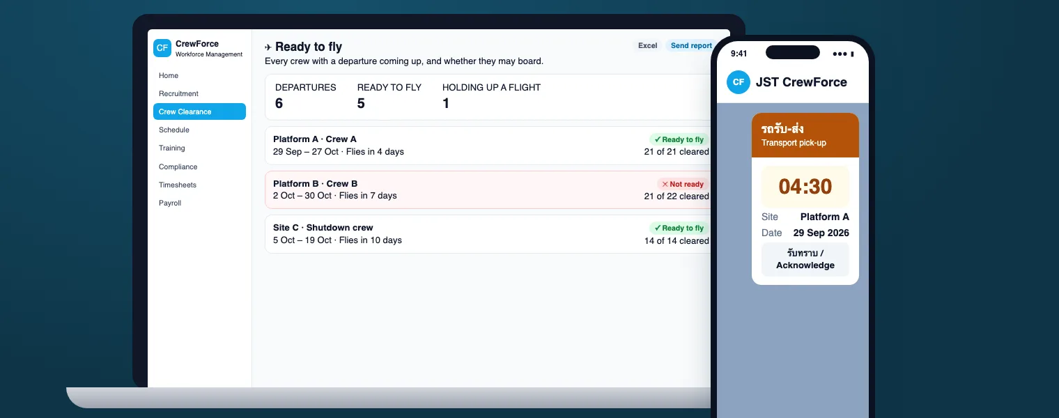 CrewForce on a laptop showing the crew clearance board, and a phone showing a LINE transport pick-up message (sample data)