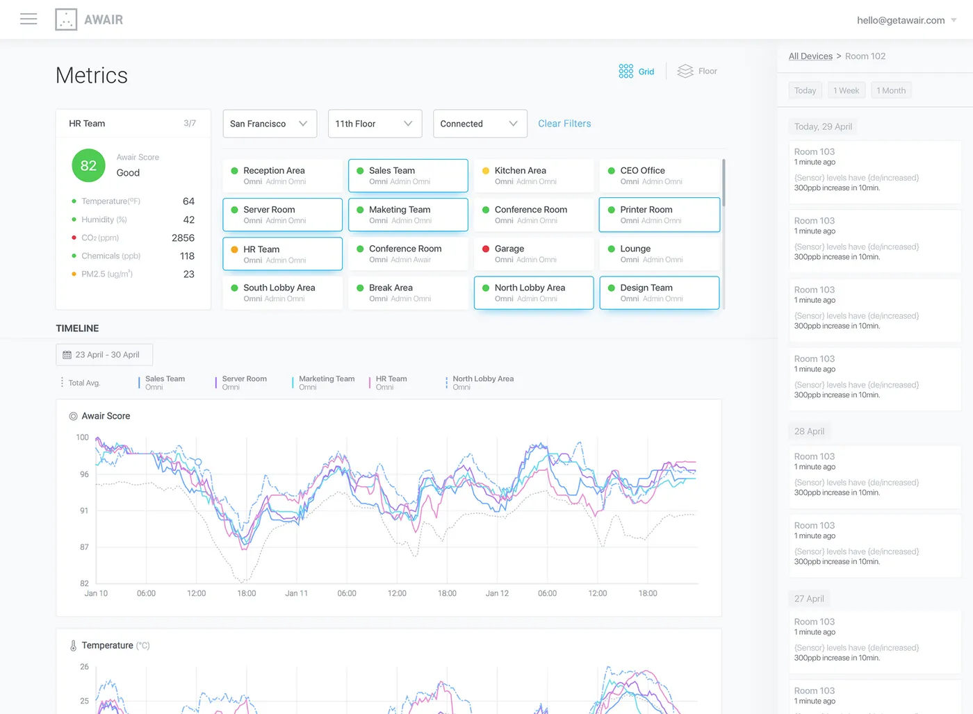 Awair indoor air quality monitoring dashboard