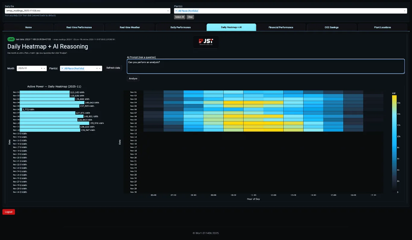 JST Solar daily heatmap and AI reasoning dashboard