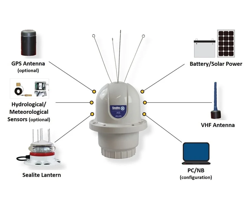 AIS for ATONs transponder system and components diagram