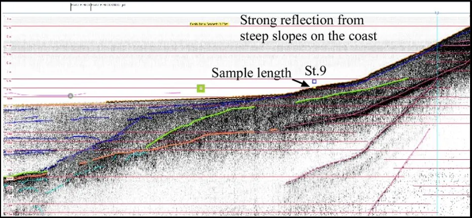 Sub-bottom profiler section showing the layers beneath the seabed
